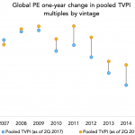 The Pulse of Private Equity – 3/18/2019