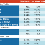 Loan Stats at a Glance – 3/18/2019