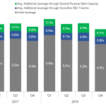 Covenant Trends – 3/25/2019