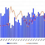 Chart of the Week: Leverage Redux