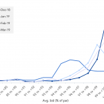 Debtwire Middle-Market – 3/25/2019