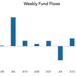 LevFin Insights: High-Yield Bond Statistics – 3/25/2019