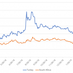 Markit Recap – 3/25/2019