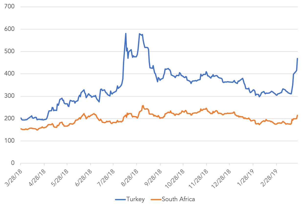 Mar-25-2019-Markit