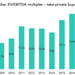 The Pulse of Private Equity – 3/25/2019