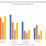 Private Debt Intelligence - 3/25/2019