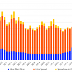 Leveraged Loan Insight & Analysis - 3/25/2019