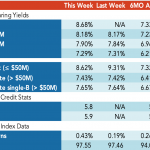 Loan Stats at a Glance – 3/25/2019