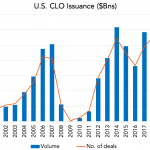 Chart of the Week: All-Terrain Vehicles