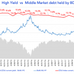 Debtwire Middle-Market – 3/4/2019