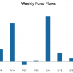 LevFin Insights: High-Yield Bond Statistics – 3/4/2019