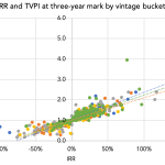 The Pulse of Private Equity – 3/4/2019