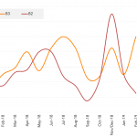 Leveraged Loan Insight & Analysis – 3/4/2019