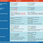 Middle Market Deal Terms at a Glance – Mar 2019