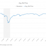 Chart of the Week: Price Fix