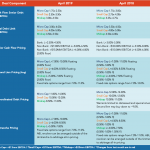 Middle Market Deal Terms at a Glance - Apr 2019