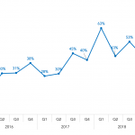 Covenant Trends - 4/1/2019