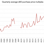 Chart of the Week: Upping the Ante