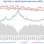 Debtwire Middle-Market – 4/1/2019