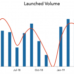 LevFin Insights: High-Yield Bond Statistics – 4/1/2019