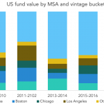 The Pulse of Private Equity – 4/1/2019