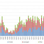 Leveraged Loan Insight & Analysis - 4/1/2019