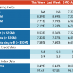 Loan Stats at a Glance – 4/1/2019