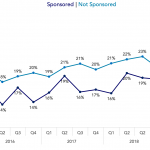 Covenant Trends – 4/15/2019