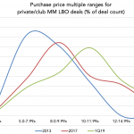 Chart of the Week: Shift to the Right