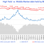 Debtwire Middle-Market – 4/15/2019