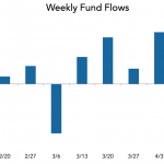 LevFin Insights: High-Yield Bond Statistics - 4/15/2019