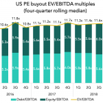 The Pulse of Private Equity – 4/15/2019