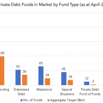 Private Debt Intelligence - 4/15/2019