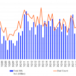 Leveraged Loan Insight & Analysis – 4/15/2019