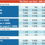 Loan Stats at a Glance – 4/15/2019