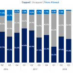 Covenant Trends – 5/13/2019