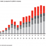 Chart of the Week: Buy-and-Building