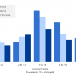 Debtwire Middle-Market – 4/22/2019