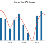 LevFin Insights: High-Yield Bond Statistics – 4/22/2019