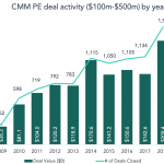 The Pulse of Private Equity – 4/22/2019