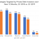 Private Debt Intelligence – 4/22/2019