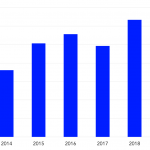 Leveraged Loan Insight & Analysis – 4/22/2019