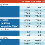 Loan Stats at a Glance – 4/22/2019