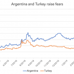 Markit Recap – 4/25/2019