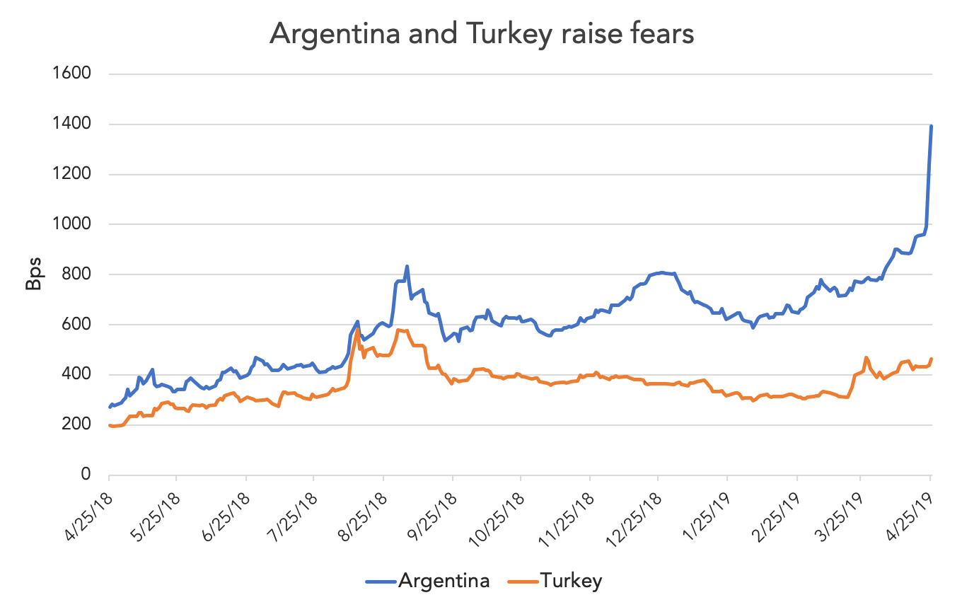 Apr-25-2019-Markit