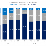 Covenant Trends - 4/8/2019