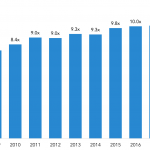 Chart of the Week: Lofty Pursuits