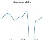 LevFin Insights: High-Yield Bond Statistics – 4/8/2019