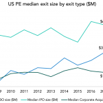 The Pulse of Private Equity – 4/8/2019