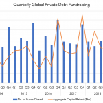 Private Debt Intelligence - 4/8/2019